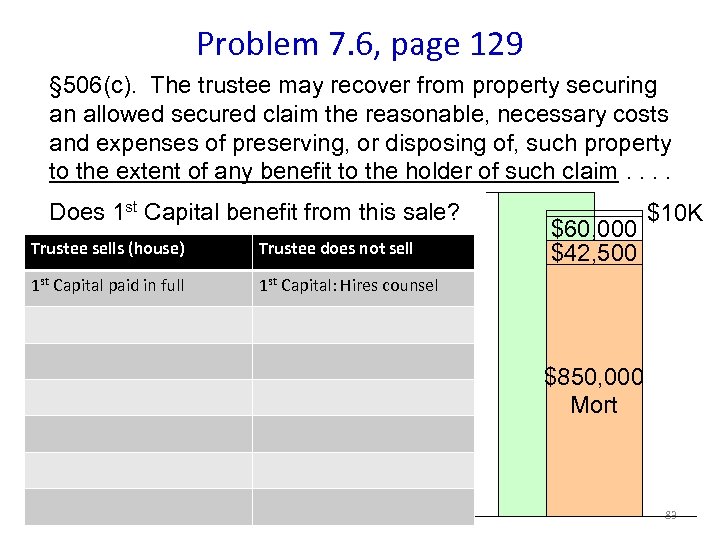 Problem 7. 6, page 129 § 506(c). The trustee may recover from property securing