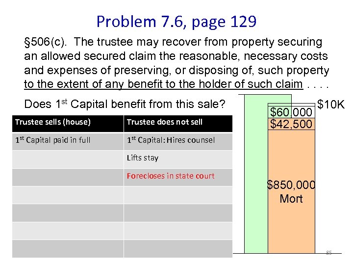 Problem 7. 6, page 129 § 506(c). The trustee may recover from property securing