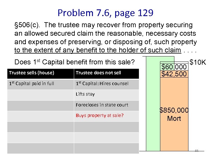 Problem 7. 6, page 129 § 506(c). The trustee may recover from property securing