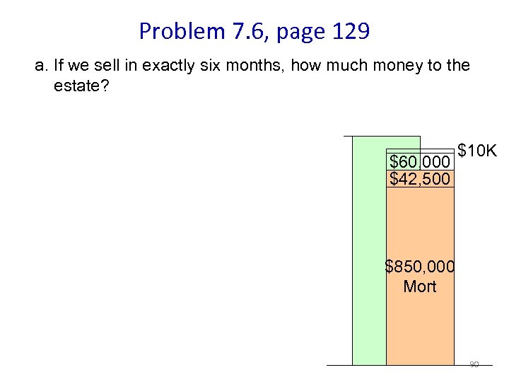 Problem 7. 6, page 129 a. If we sell in exactly six months, how