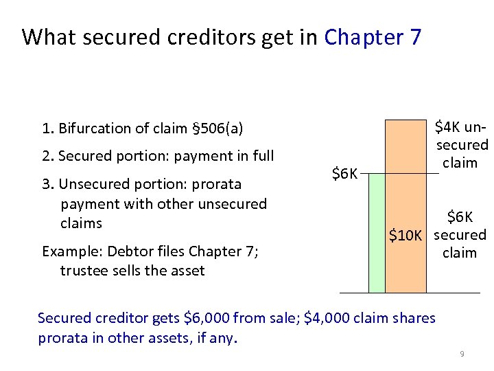 What secured creditors get in Chapter 7 1. Bifurcation of claim § 506(a) 2.