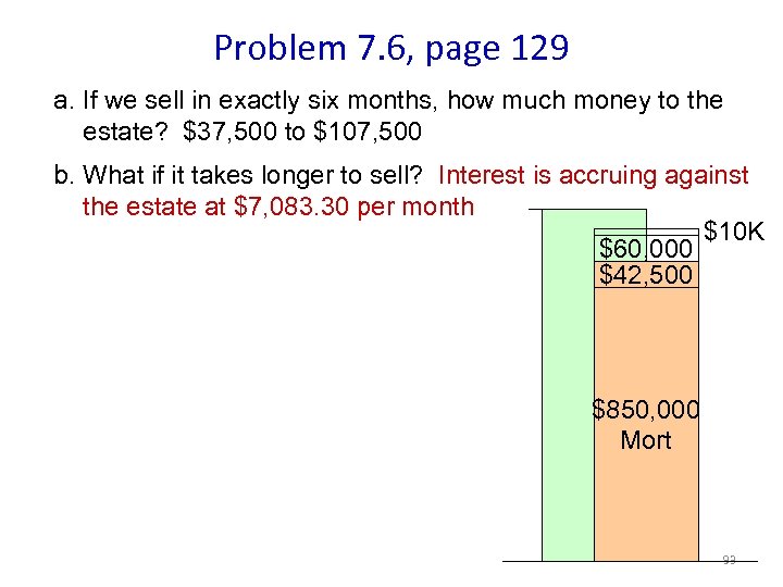 Problem 7. 6, page 129 a. If we sell in exactly six months, how