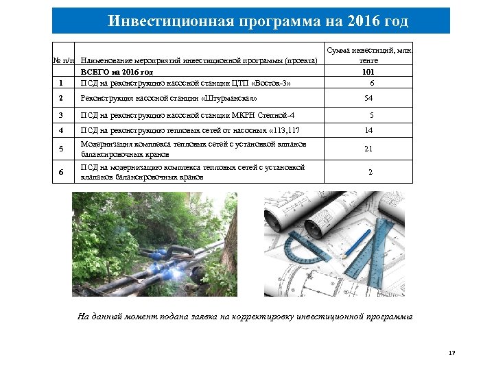 Инвестиционная программа на 2016 год Сумма инвестиций, млн. № п/п Наименование мероприятий инвестиционной программы