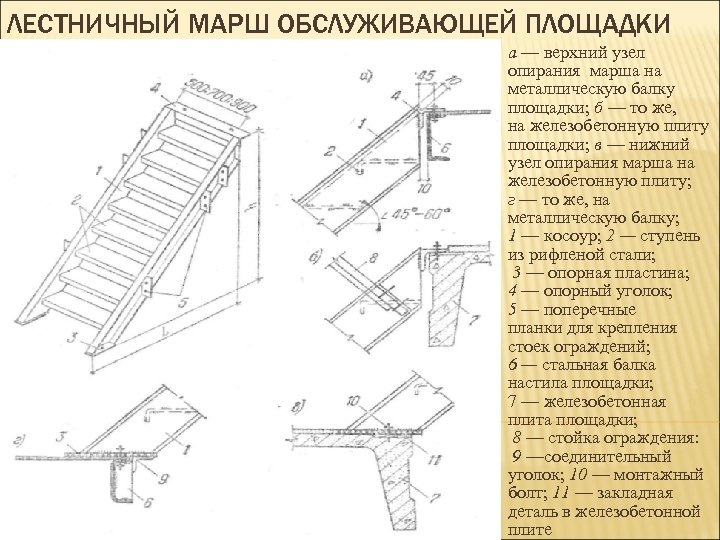 Схема лестничного марша