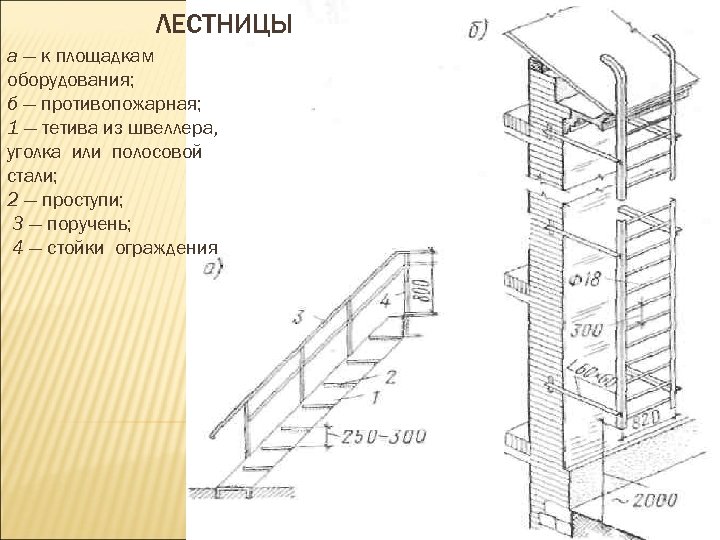 Лекция по теме Лестницы и их деффекты 