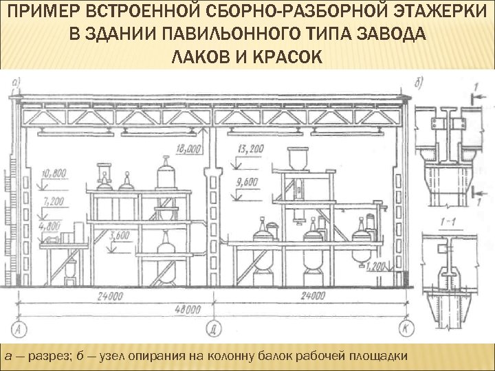 План нгз образец