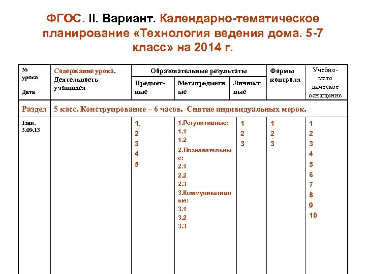 ФГОС. II. Вариант. Календарно-тематическое планирование «Технология ведения дома. 5 -7 класс» на 2014 г.