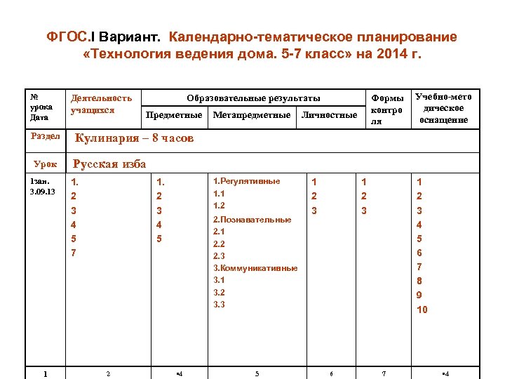 ФГОС. I Вариант. Календарно-тематическое планирование «Технология ведения дома. 5 -7 класс» на 2014 г.