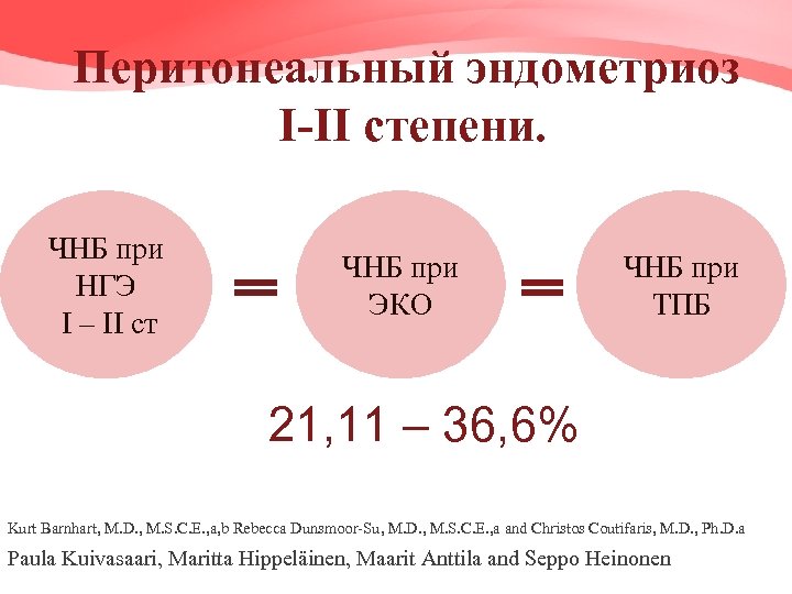 Перитонеальный эндометриоз I-II степени. ЧНБ при НГЭ I – II ст ЧНБ при ЭКО