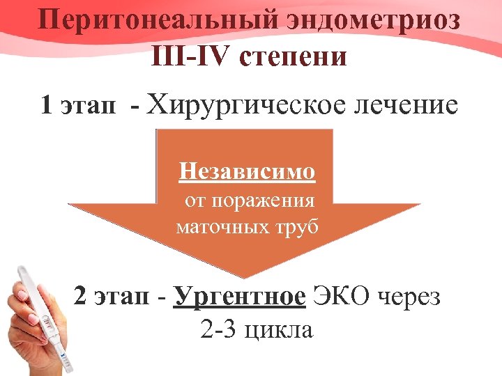 Перитонеальный эндометриоз III-IV степени 1 этап - Хирургическое лечение Независимо от поражения маточных труб