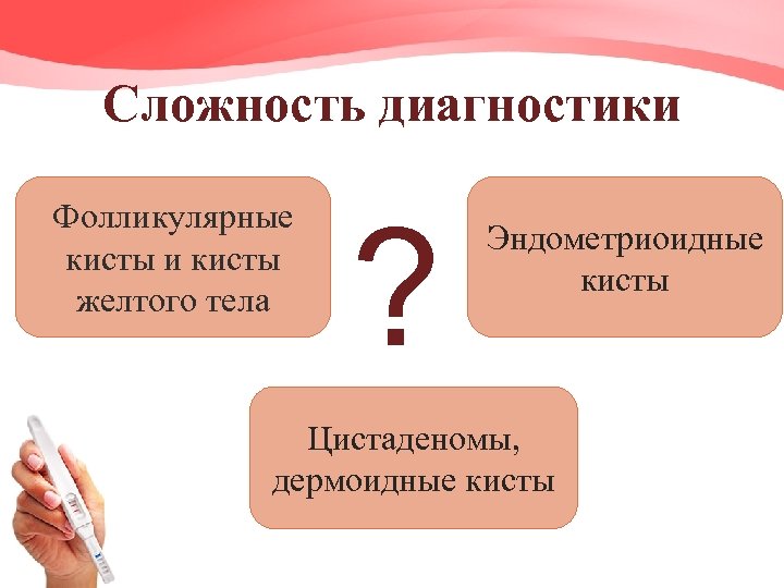Сложность диагностики Фолликулярные кисты и кисты желтого тела ? Эндометриоидные кисты Цистаденомы, дермоидные кисты