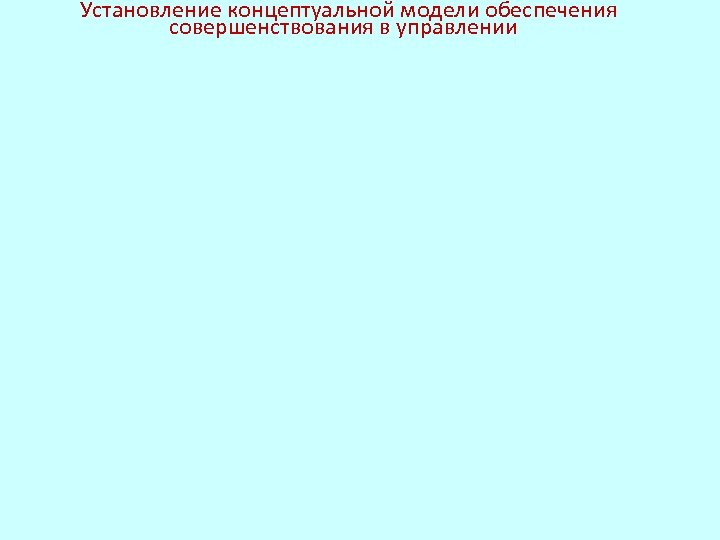  Установление концептуальной модели обеспечения совершенствования в управлении 