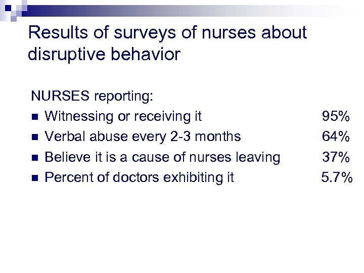 Results of surveys of nurses about disruptive behavior NURSES reporting: n Witnessing or receiving