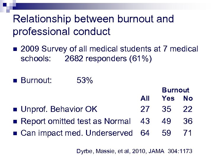 Relationship between burnout and professional conduct n 2009 Survey of all medical students at