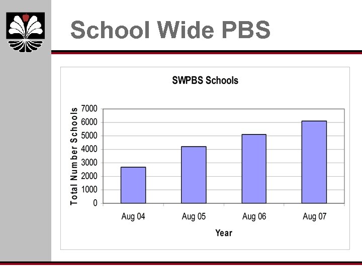 School Wide PBS 