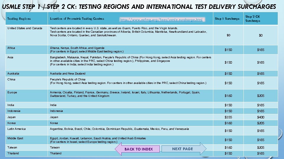 USMLE STEP 1 / STEP 2 CK: TESTING REGIONS AND INTERNATIONAL TEST DELIVERY SURCHARGES