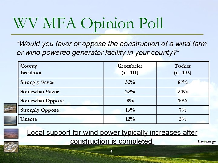 WV MFA Opinion Poll “Would you favor or oppose the construction of a wind