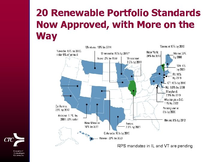 20 Renewable Portfolio Standards Now Approved, with More on the Way RPS mandates in