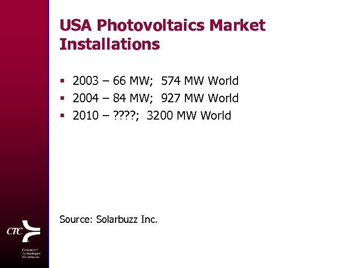 USA Photovoltaics Market Installations § 2003 – 66 MW; 574 MW World § 2004