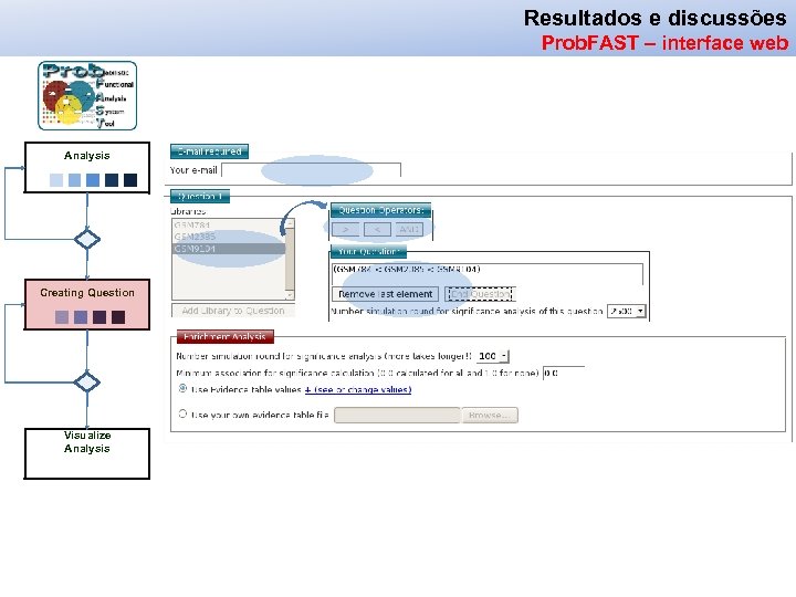 Resultados e discussões Prob. FAST – interface web Analysis Creating Question Visualize Analysis 