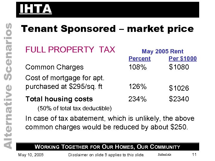 Alternative Scenarios IHTA Tenant Sponsored – market price FULL PROPERTY TAX May 2005 Rent