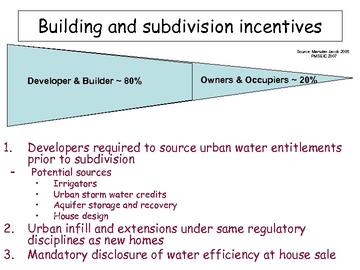 Building and subdivision incentives Source: Marsden Jacob 2005 PMSEIC 2007 Developer & Builder ~