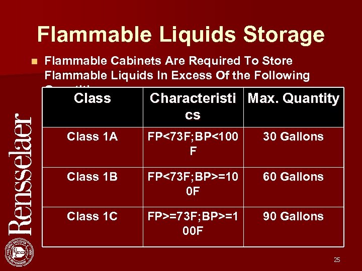 Flammable Liquids Storage n Flammable Cabinets Are Required To Store Flammable Liquids In Excess