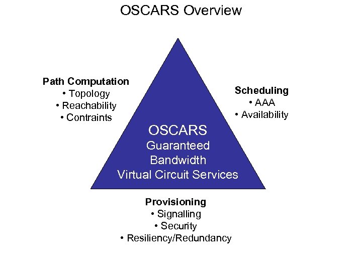 OSCARS Overview Path Computation • Topology • Reachability • Contraints Scheduling • AAA •