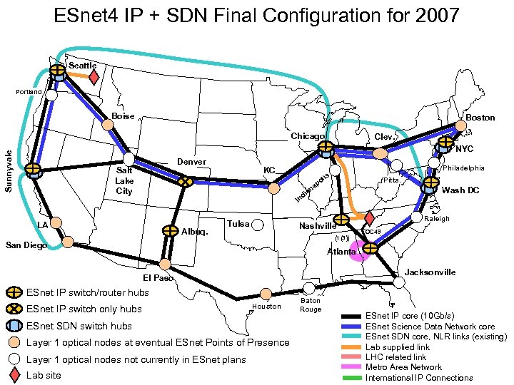 ESnet 4 IP + SDN Final Configuration for 2007 Seattle Portland Boise Boston Chicago