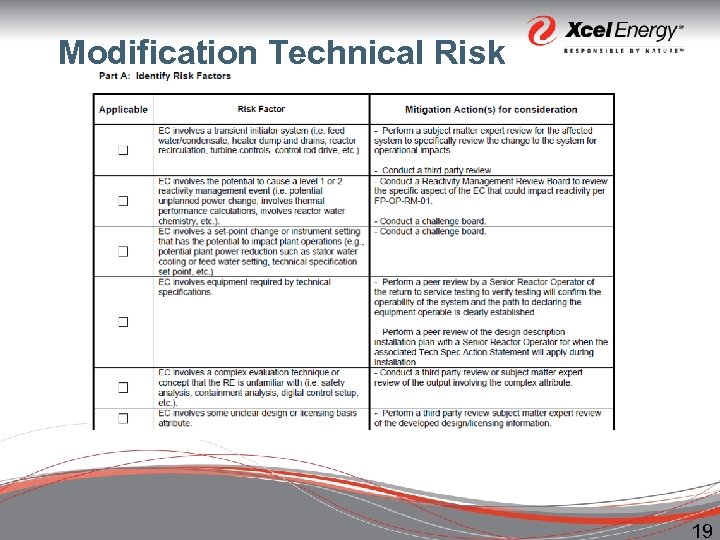 Modification Technical Risk 19 