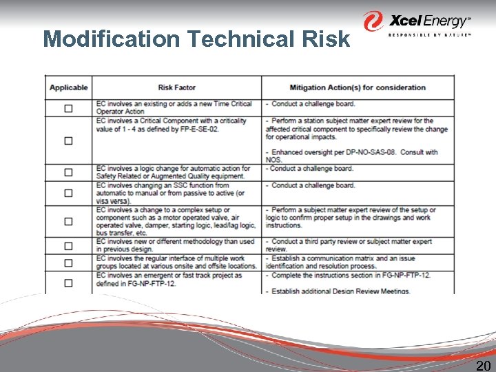 Modification Technical Risk 20 
