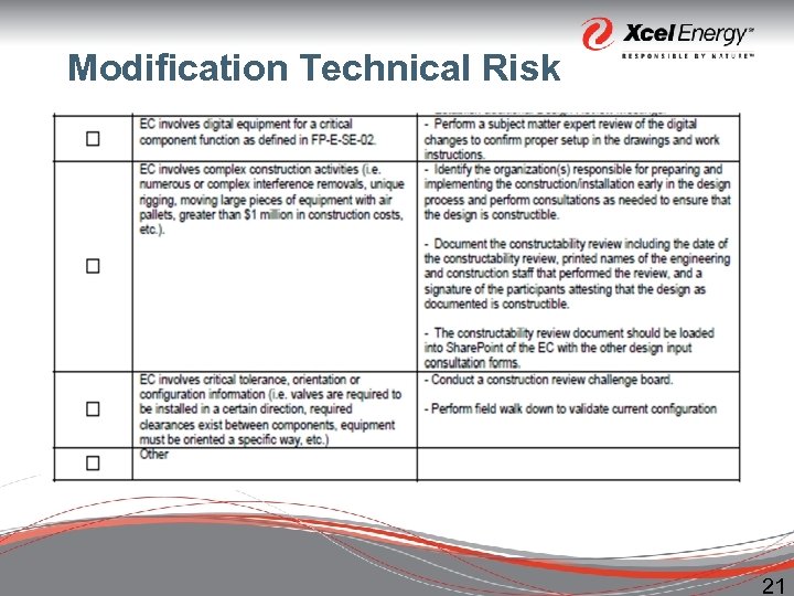 Modification Technical Risk 21 