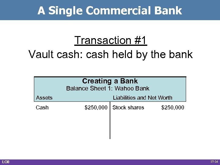 A Single Commercial Bank Transaction #1 Vault cash: cash held by the bank Creating