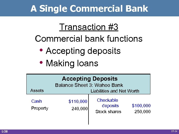 A Single Commercial Bank Transaction #3 Commercial bank functions • Accepting deposits • Making