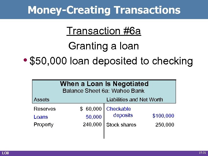 Money-Creating Transactions Transaction #6 a Granting a loan • $50, 000 loan deposited to