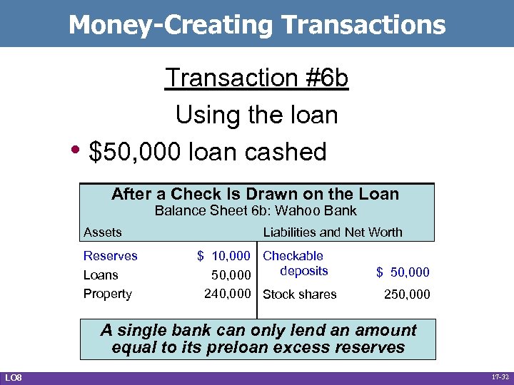 Money-Creating Transactions • Transaction #6 b Using the loan $50, 000 loan cashed After