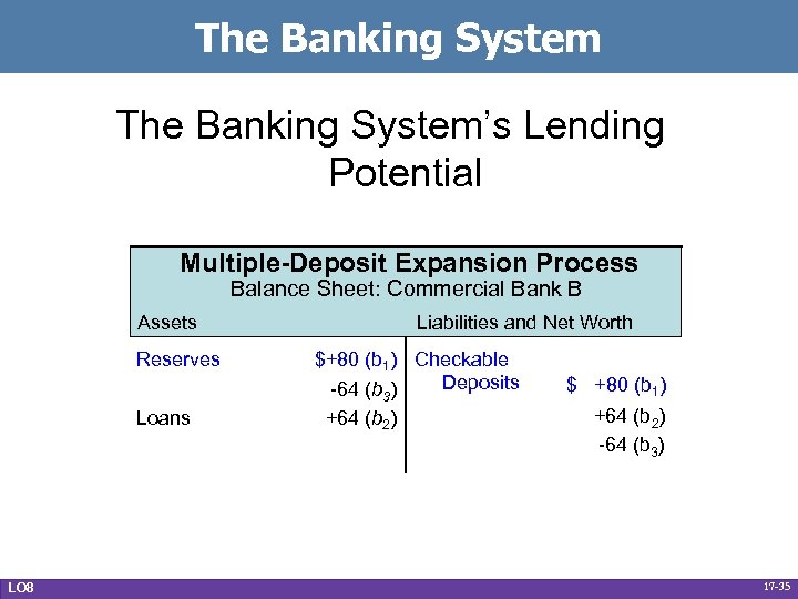 The Banking System’s Lending Potential Multiple-Deposit Expansion Process Balance Sheet: Commercial Bank B Assets
