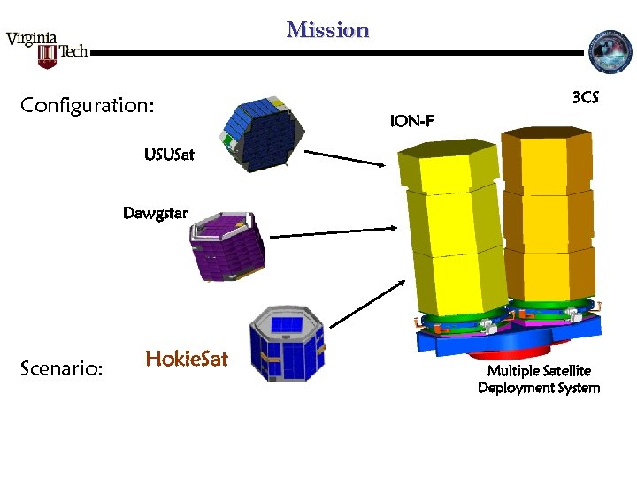 Mission Configuration: 3 CS ION-F USUSat Dawgstar Scenario: Hokie. Sat Multiple Satellite Deployment System