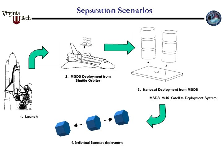 Separation Scenarios 