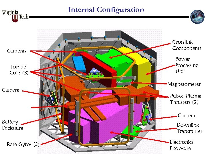 Internal Configuration Cameras Torque Coils (3) Camera Crosslink Components Power Processing Unit Magnetometer Pulsed