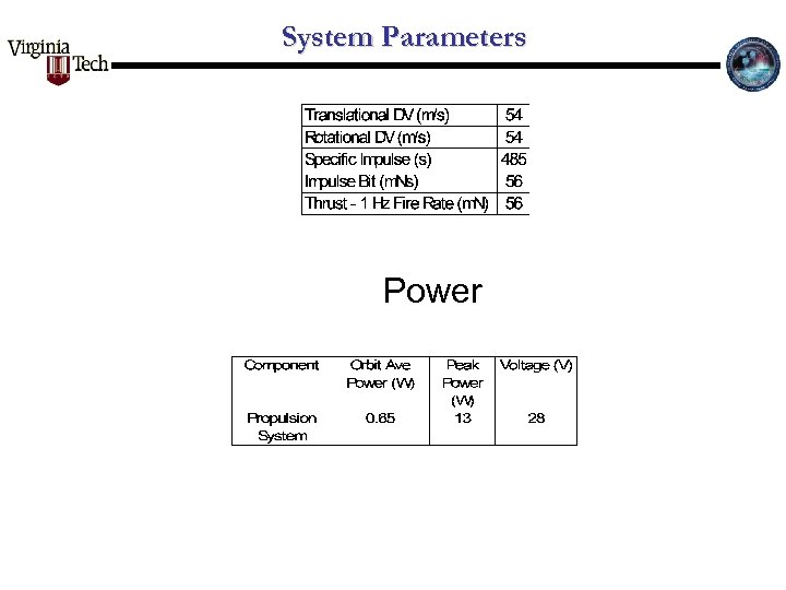 System Parameters Power 