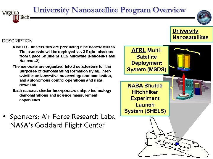 University Nanosatellite Program Overview University Nanosatellites DESCRIPTION Nine U. S. universities are producing nine