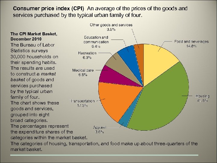 Consumer price index (CPI) An average of the prices of the goods and services