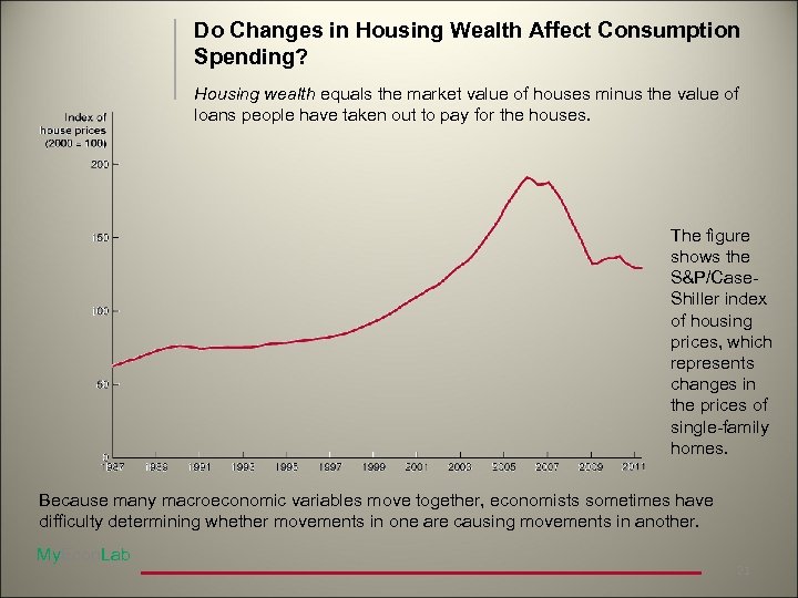 Do Changes in Housing Wealth Affect Consumption Spending? Housing wealth equals the market value