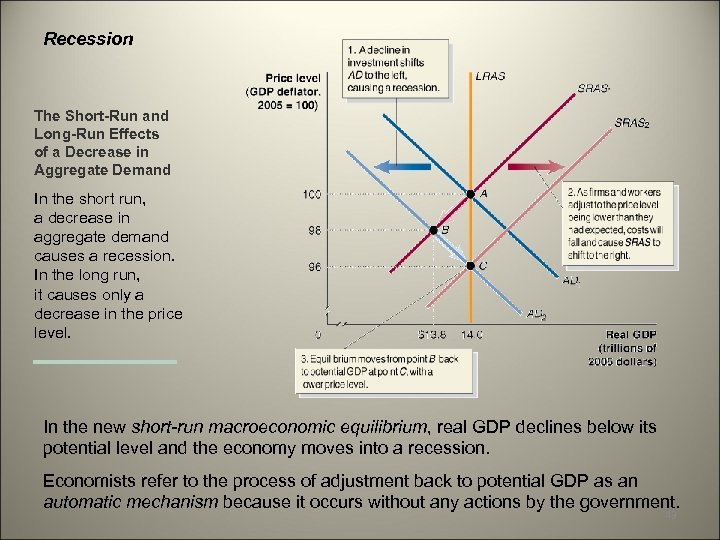 Recession The Short-Run and Long-Run Effects of a Decrease in Aggregate Demand In the