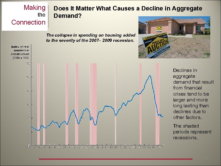 Making the Connection Does It Matter What Causes a Decline in Aggregate Demand? The
