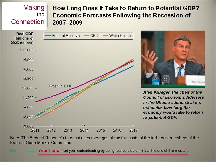 Making the Connection How Long Does It Take to Return to Potential GDP? Economic