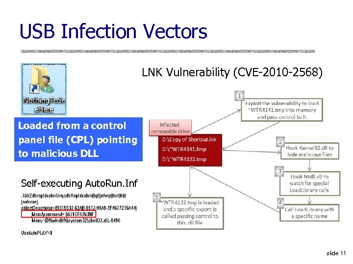 USB Infection Vectors LNK Vulnerability (CVE-2010 -2568) Loaded from a control panel file (CPL)