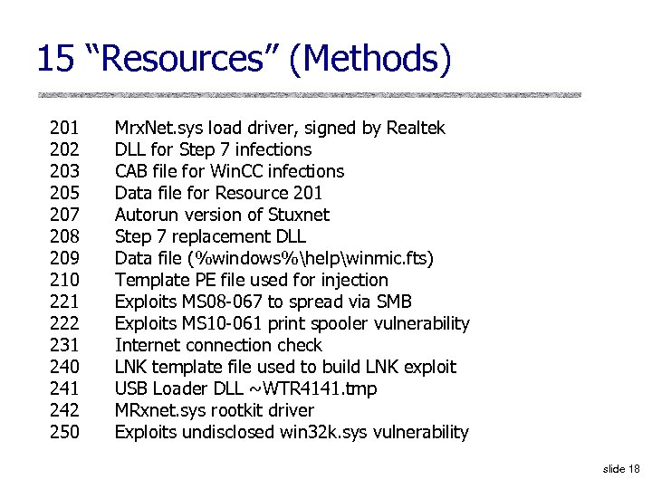 15 “Resources” (Methods) 201 202 203 205 207 208 209 210 221 222 231