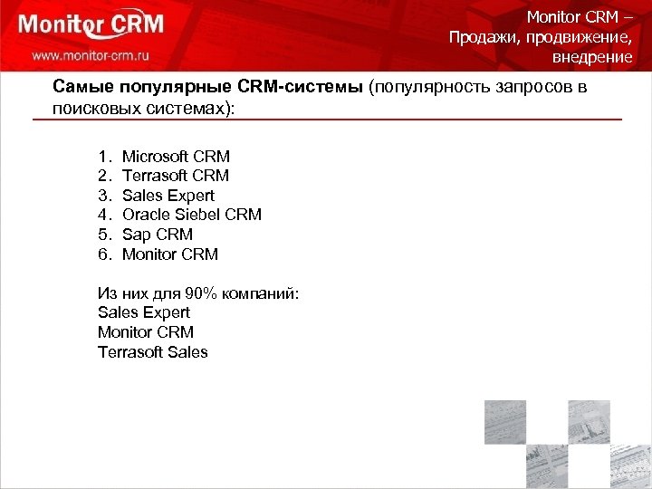 Monitor CRM – Продажи, продвижение, внедрение Самые популярные CRM-системы (популярность запросов в поисковых системах):